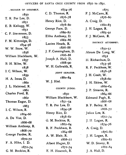 1892 Harrison-p82 County-officers-1.png